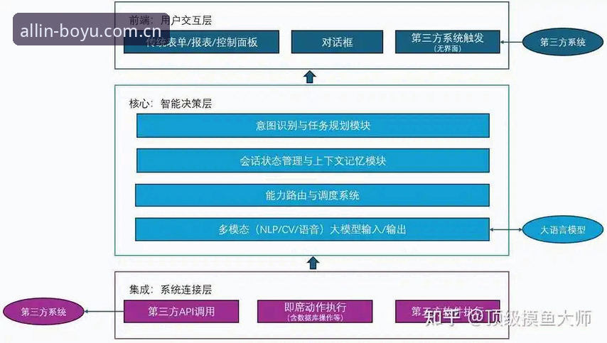 博鱼体育平台功能详解：2026新版APP技术架构与使用体验全面解析